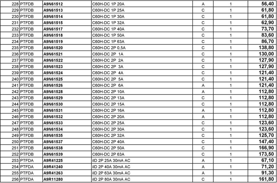 130,00 237 PTFDB A9N61522 C60H-DC 2P 2A C 1 127,90 238 PTFDB A9N61523 C60H-DC 2P 3A C 1 127,90 239 PTFDB A9N61524 C60H-DC 2P 4A C 1 121,40 240 PTFDB A9N61525 C60H-DC 2P 5A C 1 121,40 241 PTFDB