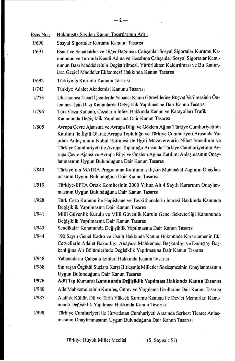 ve Hesabına Çalışanlar Sosyal Sigortalar Kanununun Bazı Maddelerinin Değiştirilmesi, Yürürlükten Kaldırılması ve Bu Kanunlara Geçici Maddeler Eklenmesi Hakkında Kanun Tasarısı / Türkiye İş Kurumu