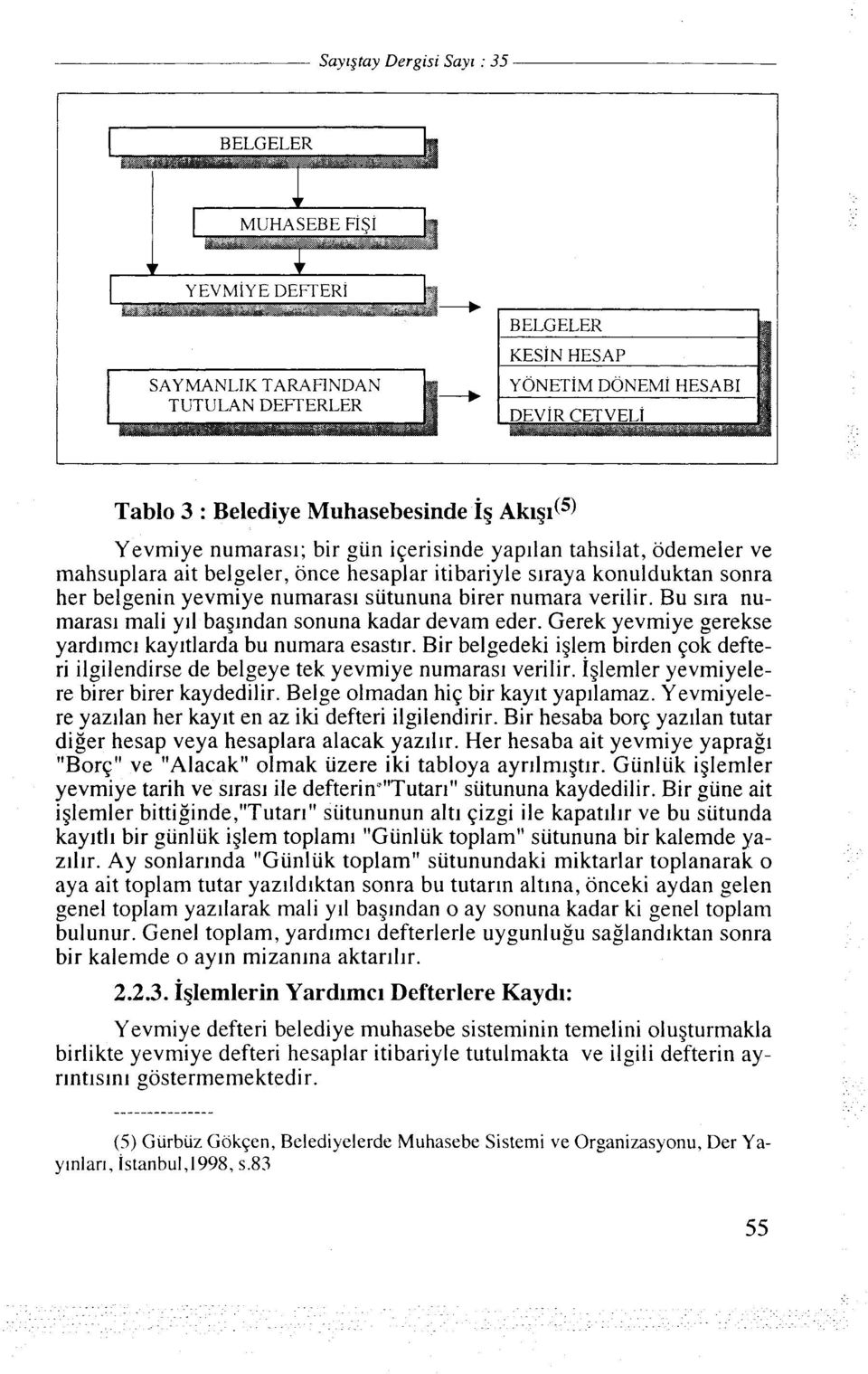 Gerek yevmiye gerekse yardlmc~ kayltlarda bu numara esastlr. Bir belgedeki iglem birden qok defteri ilgilendirse de belgeye tek yevmiye numarasl verilir. 1glemler yevmiyelere birer birer kaydedllir.