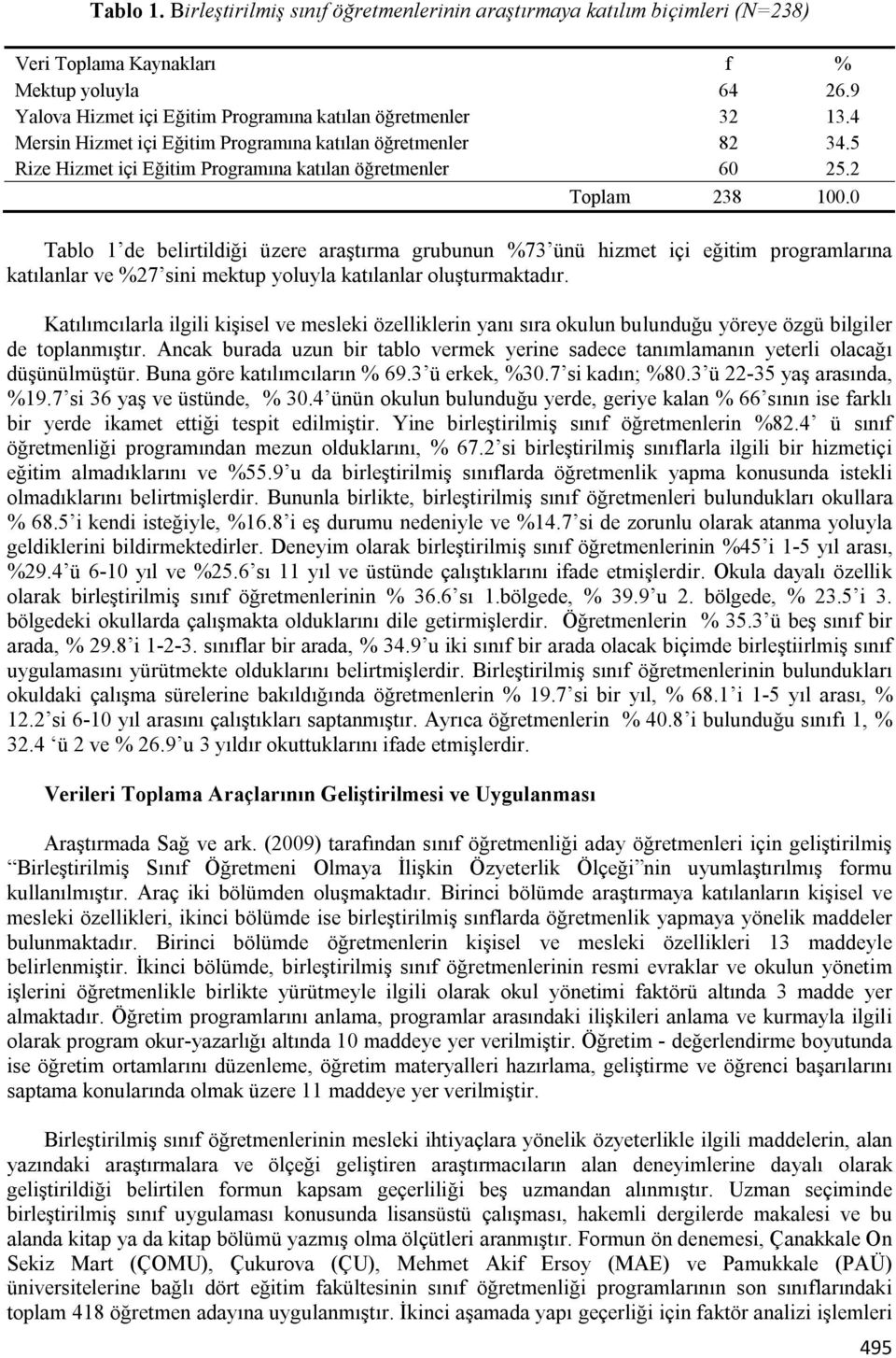 0 Tablo 1 de belirtildiği üzere araştırma grubunun %73 ünü hizmet içi eğitim programlarına katılanlar ve %27 sini mektup yoluyla katılanlar oluşturmaktadır.