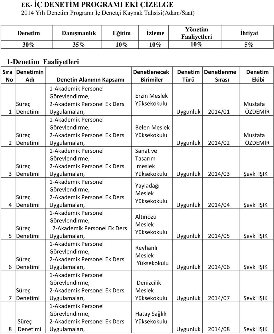 Denetlenme Sırası Uygunluk 2014/01 Denetim Ekibi ÖZDEMİR ÖZDEMİR Uygunluk 2014/02 Sanat ve Tasarım meslek Uygunluk 2014/03 Şevki IŞIK Yayladağı Altınözü