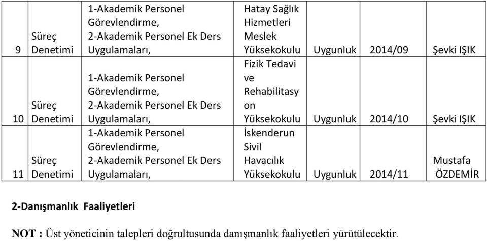 Havacılık Uygunluk 2014/11 ÖZDEMİR 2-Danışmanlık Faaliyetleri NOT : Üst