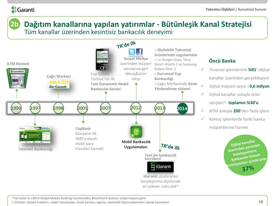 Uygulamaları > Giyilebilir Teknoloji ürünlerinde uygulamalar i.