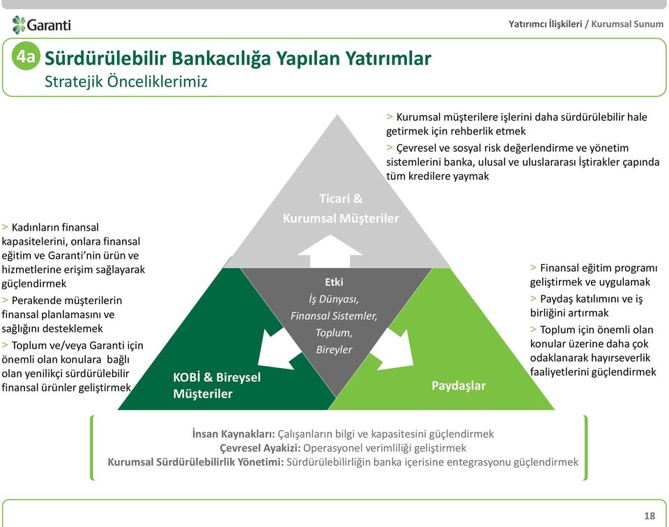 ve hizmetlerine erişim sağlayarak güçlendirmek > Perakende müşterilerin finansal planlamasını ve sağlığını desteklemek > Toplum ve/veya Garanti için önemli olan konulara bağlı olan yenilikçi