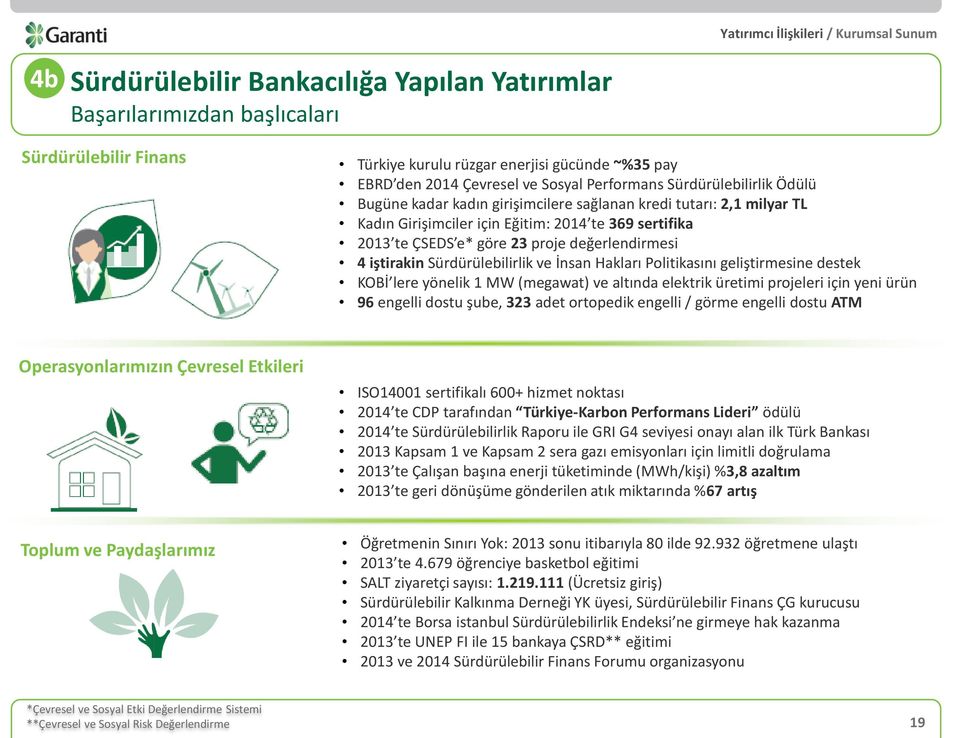 değerlendirmesi 4 iştirakin Sürdürülebilirlik ve İnsan Hakları Politikasını geliştirmesine destek KOBİ lere Corporate yönelik 1 MW Clients (megawat) ve altında elektrik üretimi projeleri için yeni