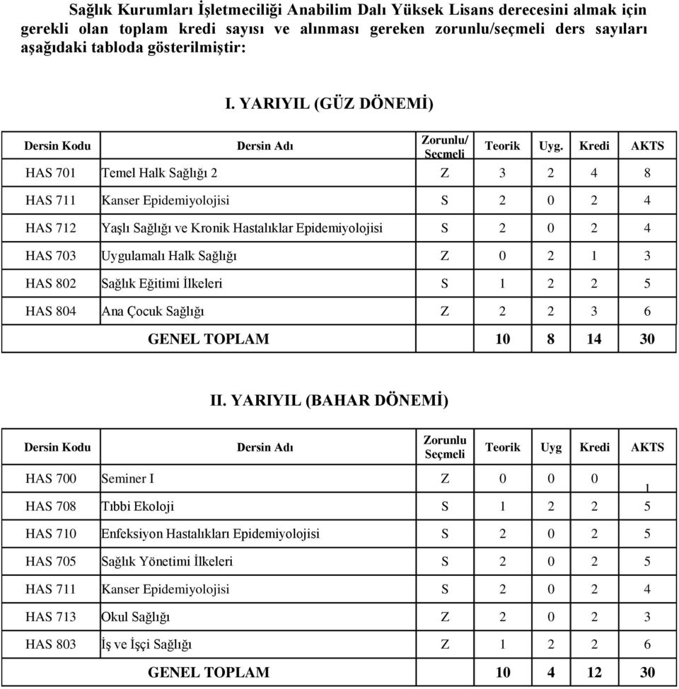 Kredi AKTS HAS 701 Temel Halk Sağlığı 2 Z 3 2 4 8 HAS 711 Kanser Epidemiyolojisi S 2 0 2 4 HAS 712 Yaşlı Sağlığı ve Kronik Hastalıklar Epidemiyolojisi S 2 0 2 4 HAS 703 Uygulamalı Halk Sağlığı Z 0 2