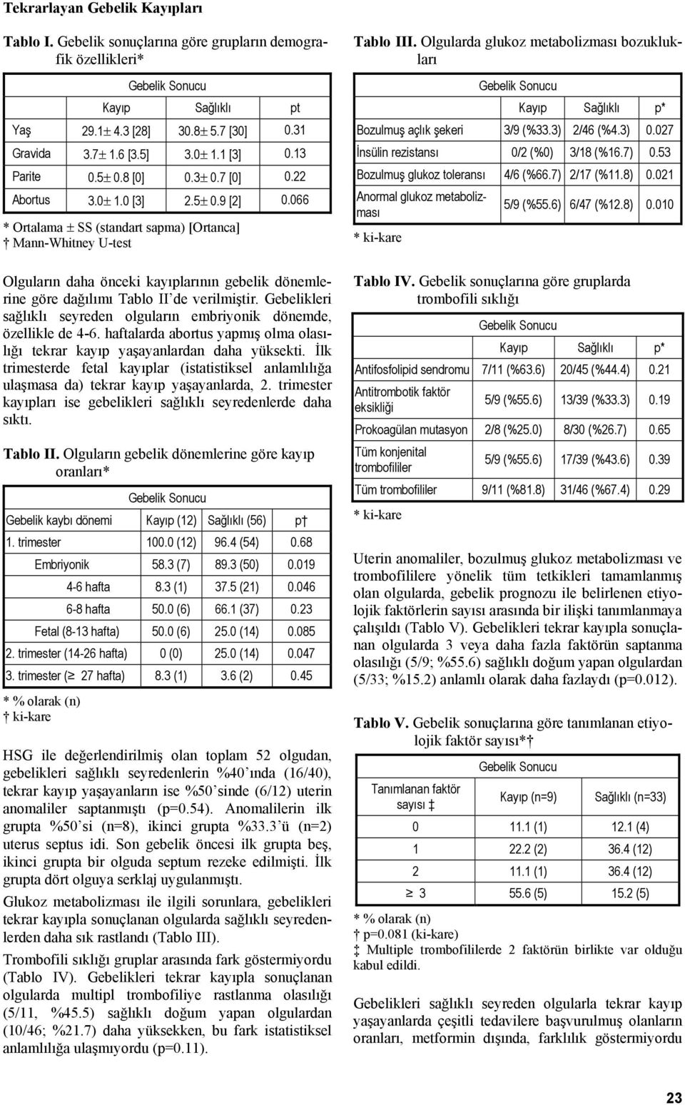 066 * Ortalama ± SS (standart sapma) [Ortanca] Mann-Whitney U-test Olguların daha önceki kayıplarının gebelik dönemlerine göre dağılımı Tablo II de verilmiştir.