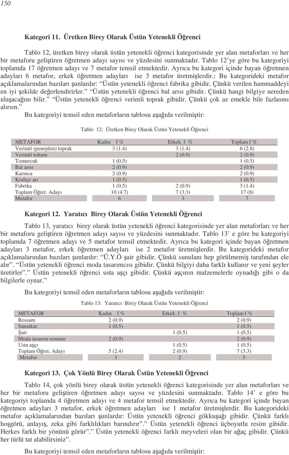 sunmaktadır. Tablo 12 ye göre bu kategoriyi toplamda 17 öretmen adayı ve 7 metafor temsil etmektedir.