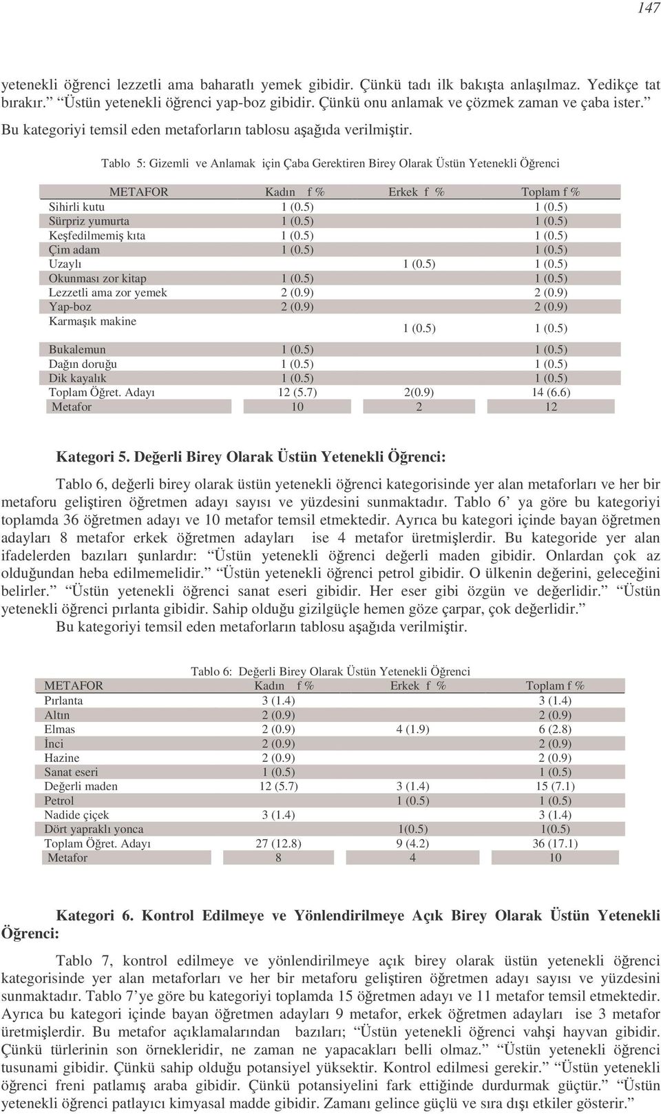 Tablo 5: Gizemli ve Anlamak için Çaba Gerektiren Birey Olarak Üstün Yetenekli Örenci Sihirli kutu 1 (0.5) 1 (0.5) Sürpriz yumurta 1 (0.5) 1 (0.5) Kefedilmemi kıta 1 (0.5) 1 (0.5) Çim adam 1 (0.