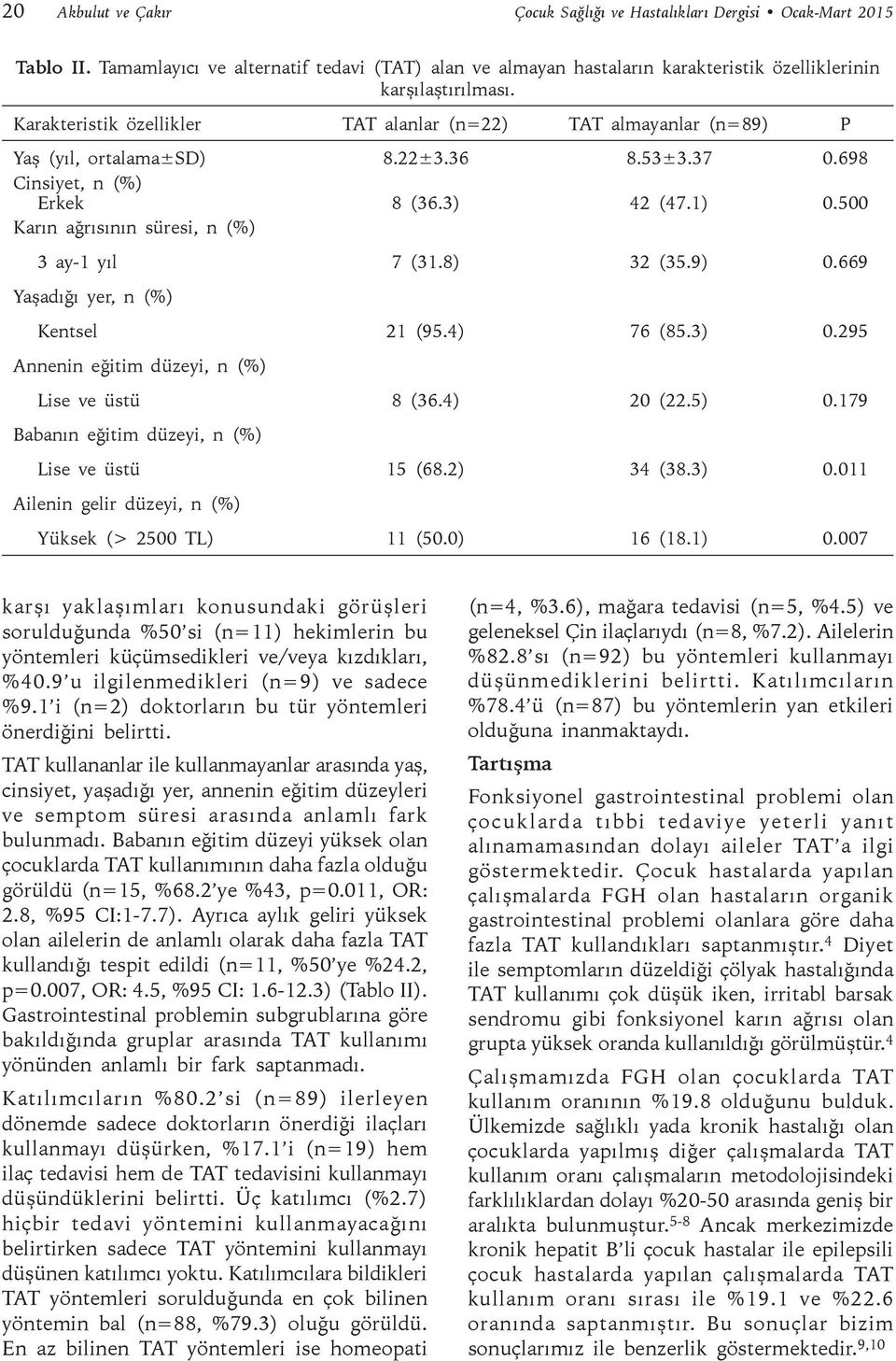 500 Karın ağrısının süresi, n (%) 3 ay-1 yıl 7 (31.8) 32 (35.9) 0.669 Yaşadığı yer, n (%) Kentsel 21 (95.4) 76 (85.3) 0.295 Annenin eğitim düzeyi, n (%) Lise ve üstü 8 (36.4) 20 (22.5) 0.