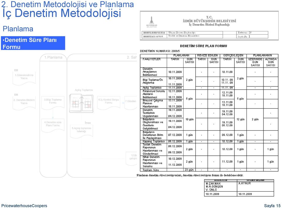 Metodolojisi Planlama