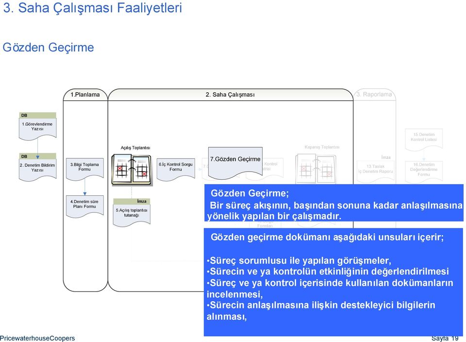 Denetim süre PlanıFormu Gözden Geçirme; Bir süreç akışının, başından sonuna kadar anlaşılmasına yönelik yapılan bir çalışmadır.