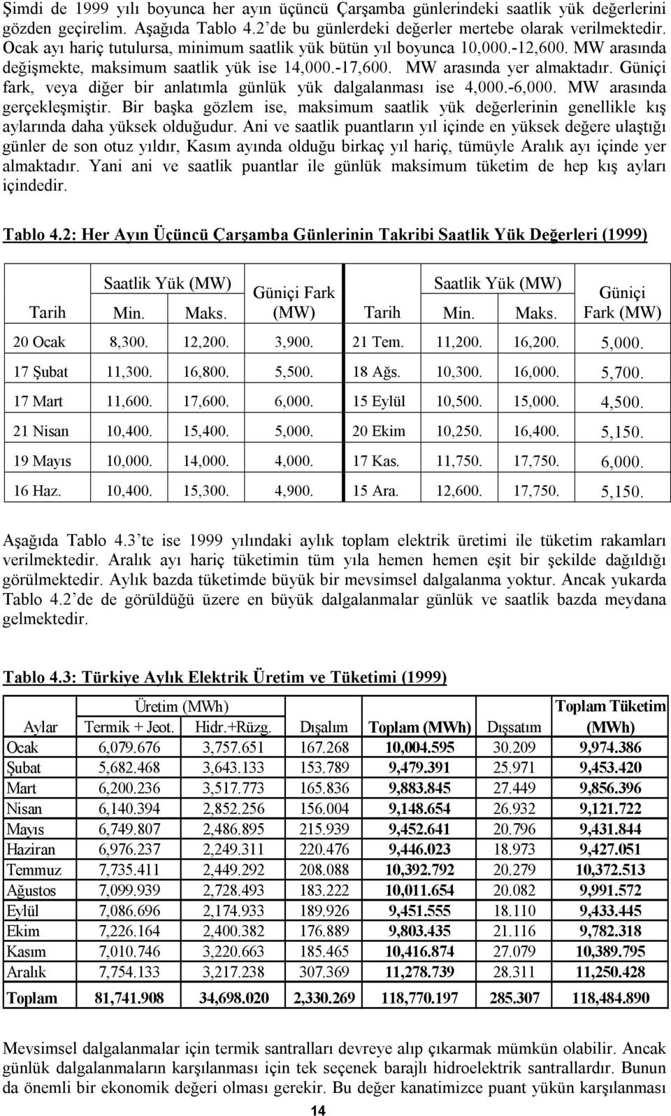 Güniçi fark, veya diğer bir anlatõmla günlük yük dalgalanmasõ ise 4,000.-6,000. MW arasõnda gerçekleşmiştir.