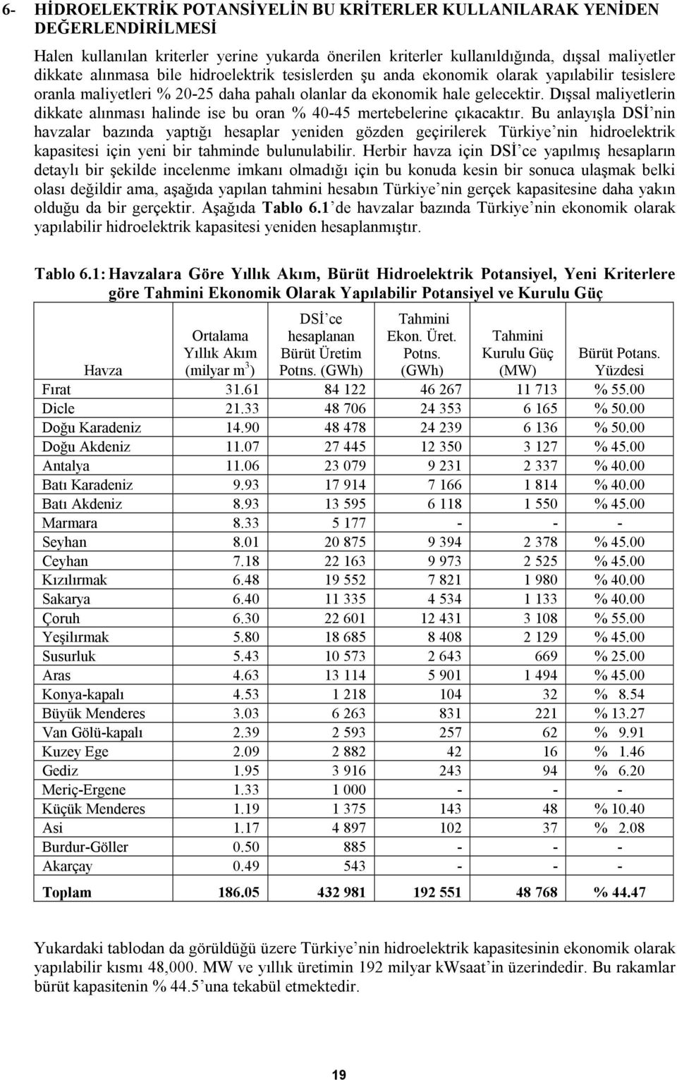 Dõşsal maliyetlerin dikkate alõnmasõ halinde ise bu oran % 40-45 mertebelerine çõkacaktõr.