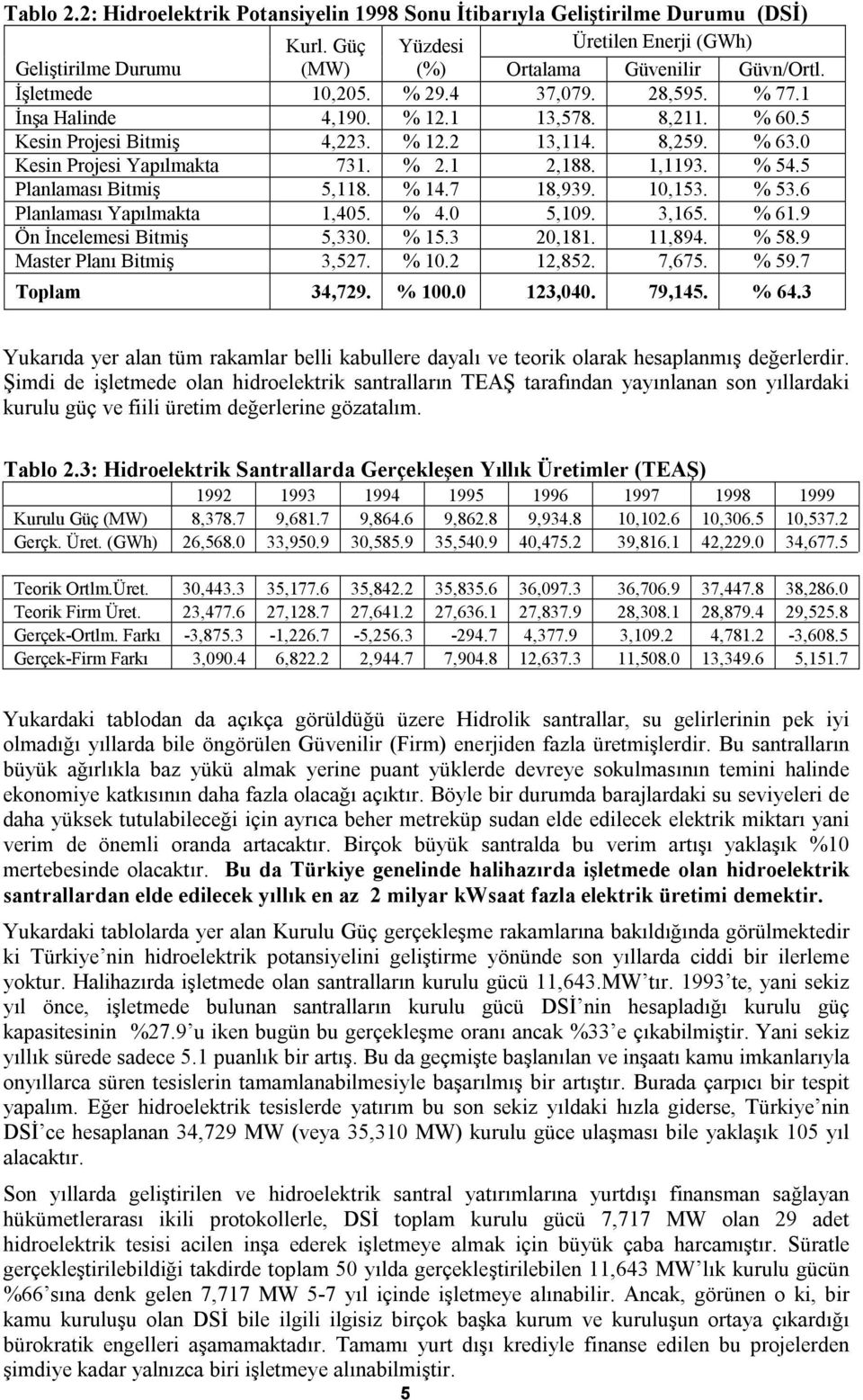 1,1193. % 54.5 Planlamasõ Bitmiş 5,118. % 14.7 18,939. 10,153. % 53.6 Planlamasõ Yapõlmakta 1,405. % 4.0 5,109. 3,165. % 61.9 Ön İncelemesi Bitmiş 5,330. % 15.3 20,181. 11,894. % 58.