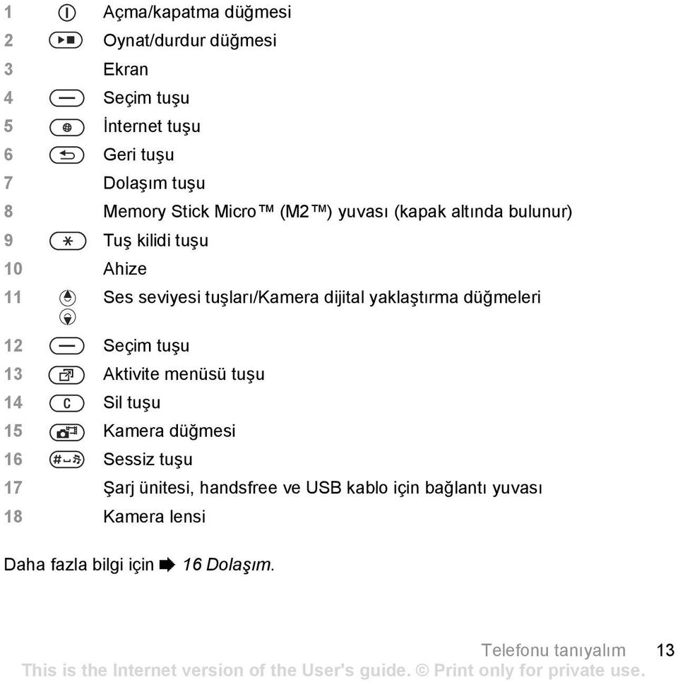 yaklaştõrma düğmeleri 12 Seçim tuşu 13 Aktivite menüsü tuşu 14 Sil tuşu 15 Kamera düğmesi 16 Sessiz tuşu 17 Şarj