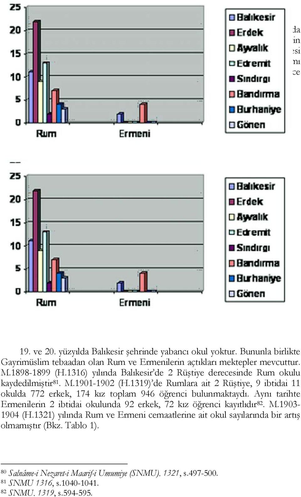 Ermeni cemaatinin okulları ise sadece Balıkesir ve Bandırma da tesis edilmiştir (Bkz. Şekil 1). Şekil 1. 20.