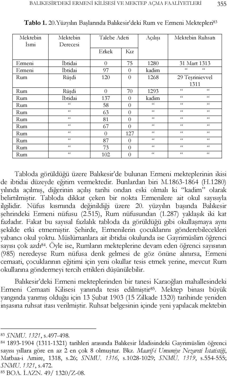 0 kadim Rum Rüşdi 120 0 1268 29 Teşrinievvel 1311 Rum Rüşdi 0 70 1293 Rum İbtidai 137 0 kadim Rum 58 0 Rum 63 0 Rum 81 0 Rum 67 0 Rum 0 127 Rum 87 0 Rum 73 0 Rum 102 0 Tabloda görüldüğü üzere