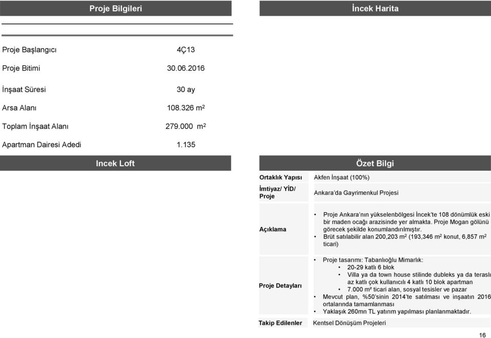 135 Incek Loft Özet Bilgi Ortaklık Yapısı Akfen İnşaat (100%) İmtiyaz/ YİD/ Proje Ankara da Gayrimenkul Projesi Açıklama Proje Detayları Takip Edilenler Proje Ankara nın yükselenbölgesi İncek te 108