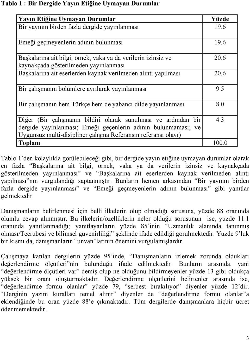 6 Bir çalışmanın bölümlere ayrılarak yayınlanması 9.5 Bir çalışmanın hem Türkçe hem de yabancı dilde yayınlanması 8.0 Diğer (Bir çalışmanın bildiri olarak sunulması ve ardından bir 4.