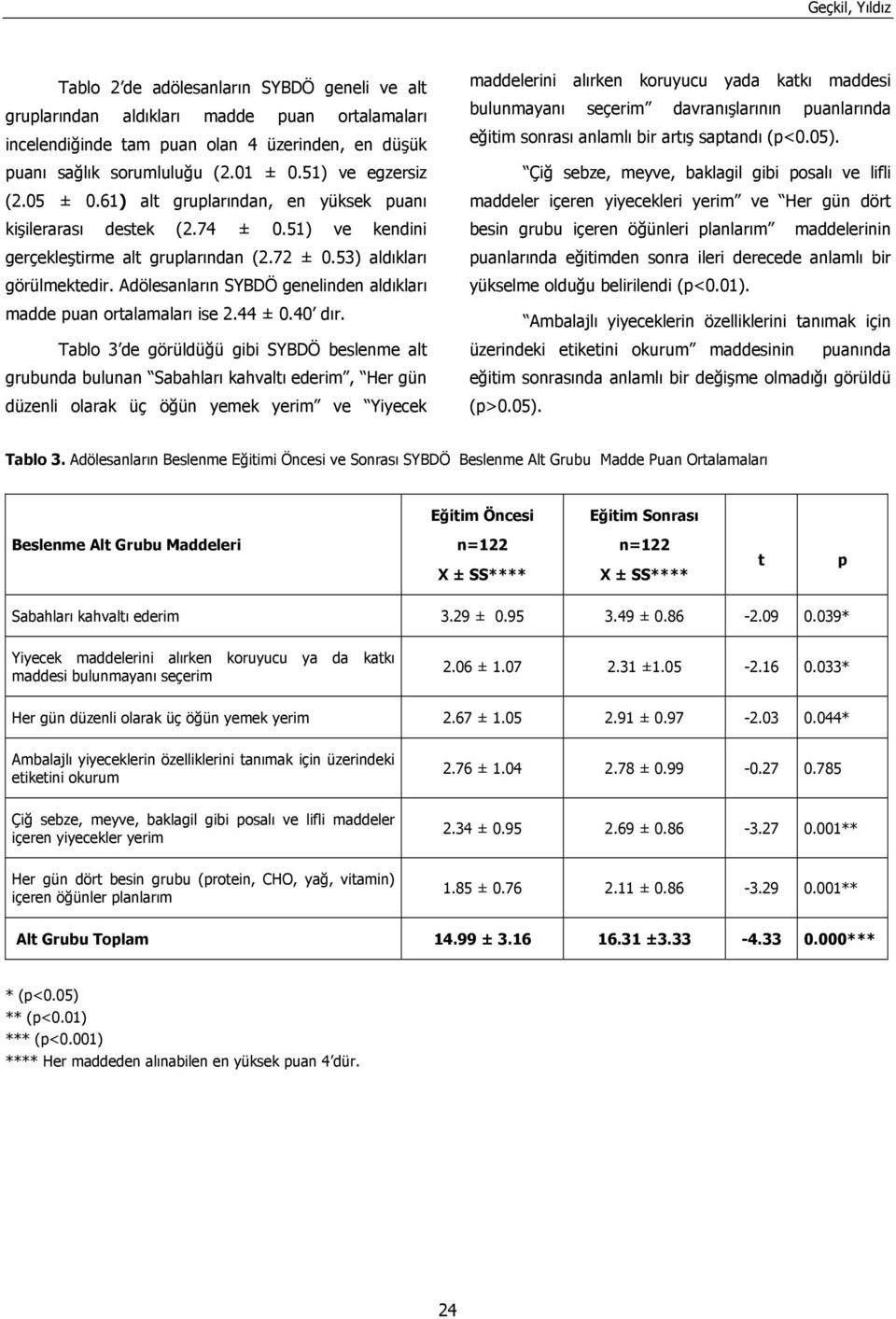 Adölesanların SYBDÖ genelinden aldıkları madde puan ortalamaları ise 2.44 ± 0.40 dır.