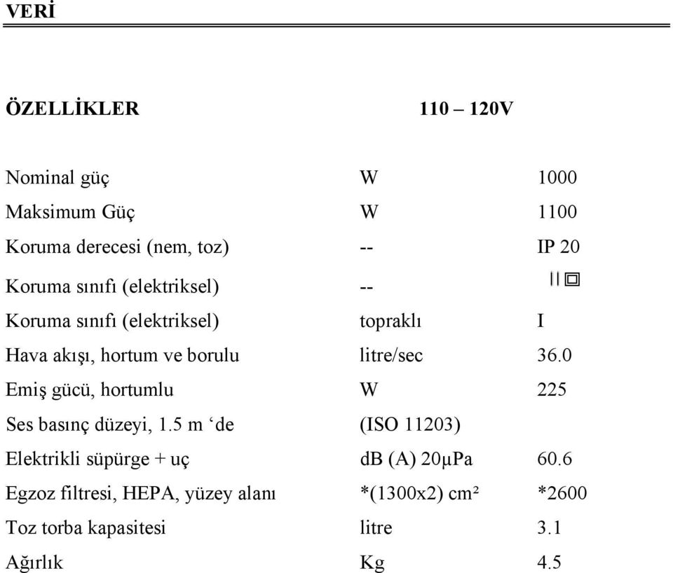 litre/sec 36.0 Emiş gücü, hortumlu W 225 Ses basınç düzeyi, 1.