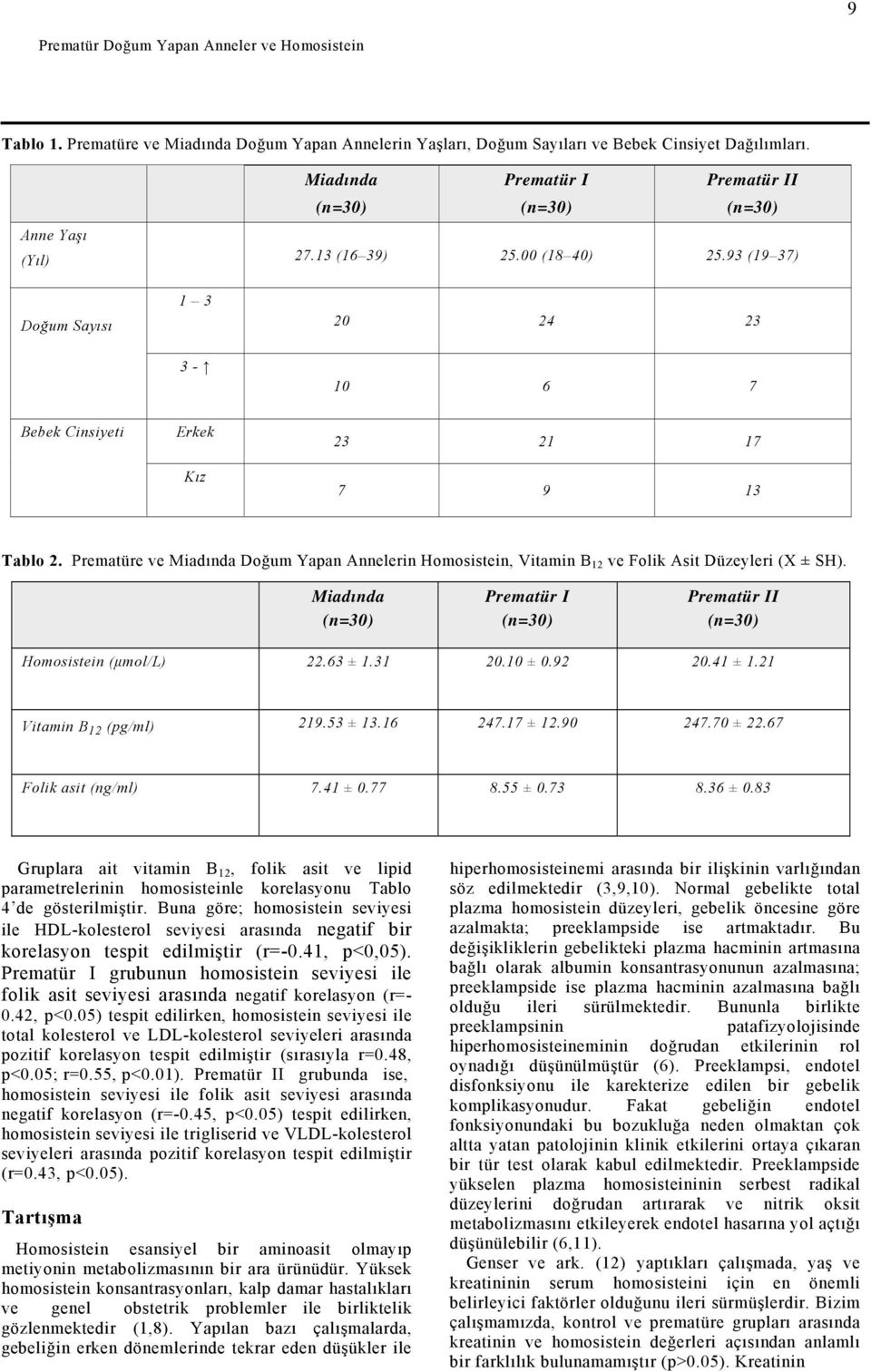 Prematüre ve Miadında Doğum Yapan Annelerin Homosistein, Vitamin B 12 ve Folik Asit Düzeyleri (X ± SH). Miadında Prematür I Prematür II Homosistein (μmol/l) 22.63 ± 1.31 20.10 ± 0.92 20.41 ± 1.