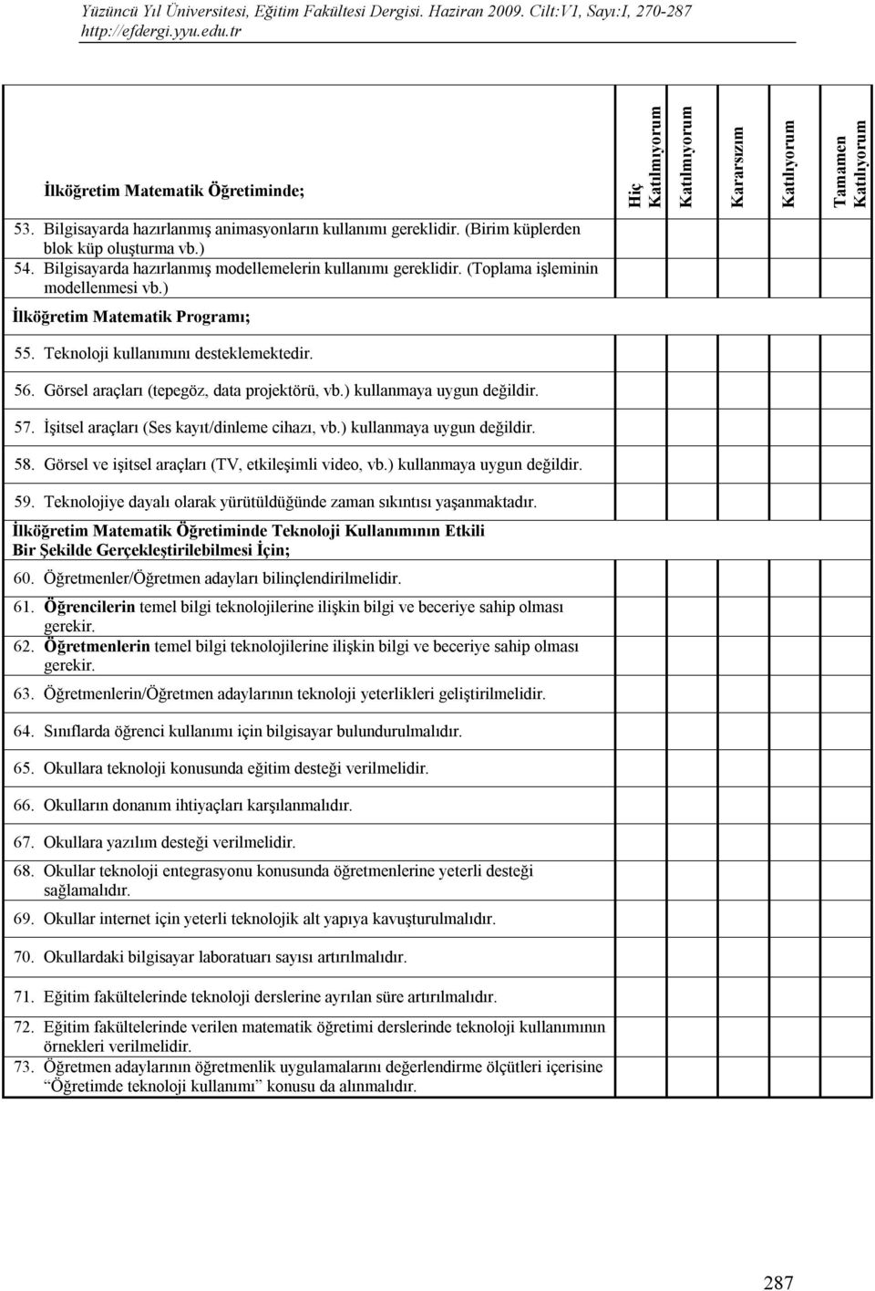 Teknoloji kullanımını desteklemektedir. 56. Görsel araçları (tepegöz, data projektörü, vb.) kullanmaya uygun değildir. 57. İşitsel araçları (Ses kayıt/dinleme cihazı, vb.) kullanmaya uygun değildir. 58.