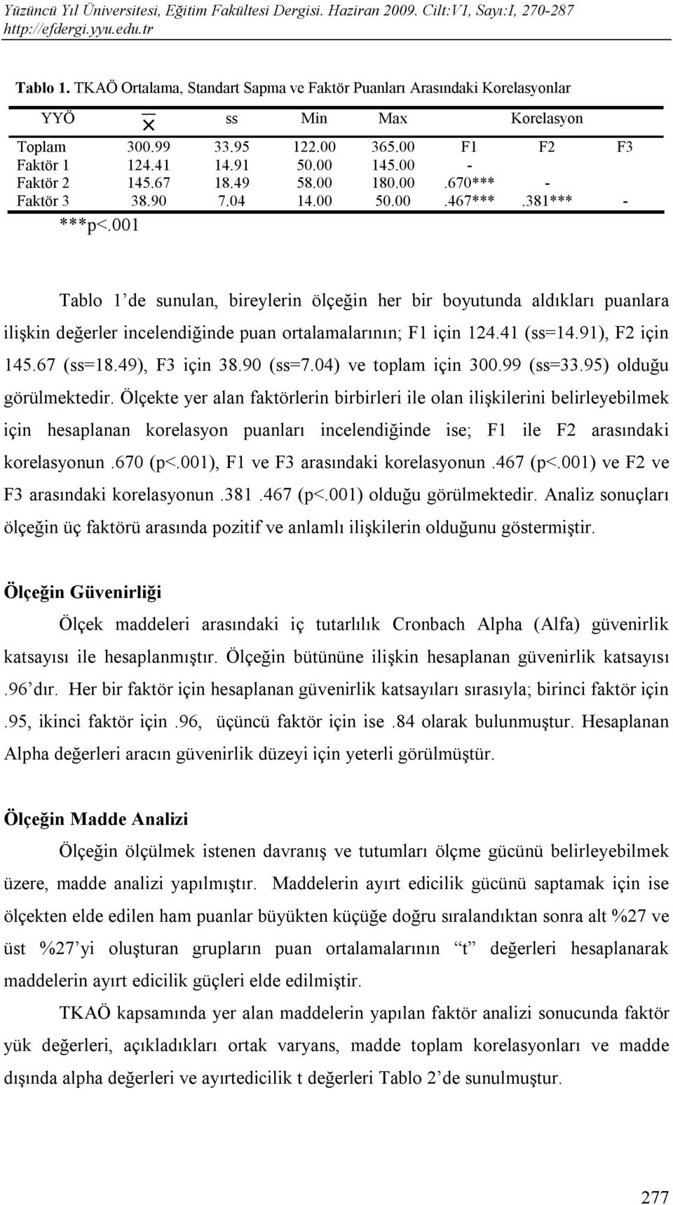 001 Tablo 1 de sunulan, bireylerin ölçeğin her bir boyutunda aldıkları puanlara ilişkin değerler incelendiğinde puan ortalamalarının; F1 için 124.41 (ss=14.91), F2 için 145.67 (ss=18.49), F3 için 38.