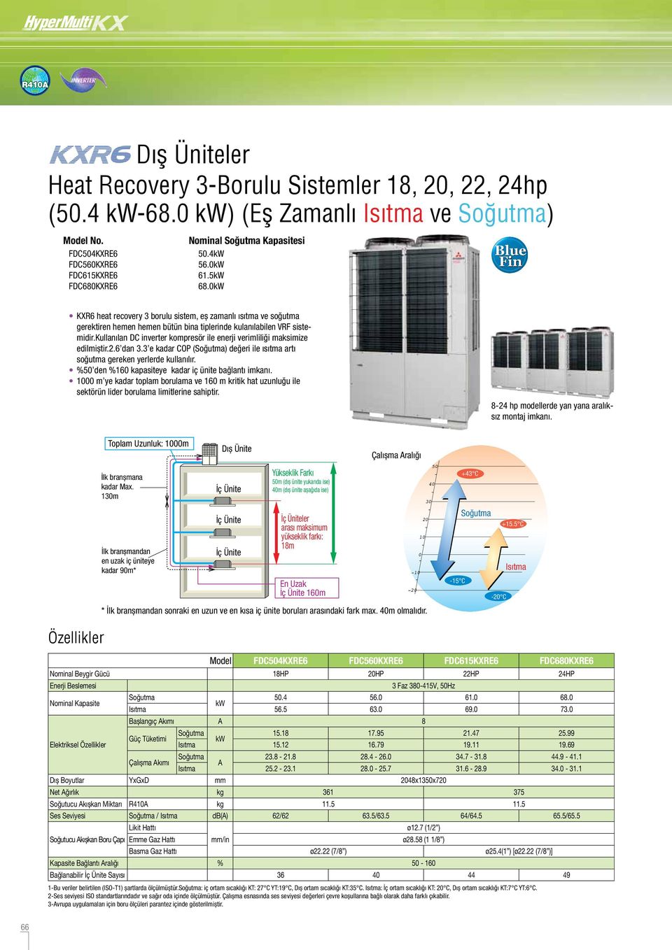 kullanılan DC inverter kompresör ile enerji verimliliği maksimize edilmiştir.2.6 dan 3.3 e kadar COP () değeri ile ısıtma artı soğutma gereken yerlerde kullanılır.