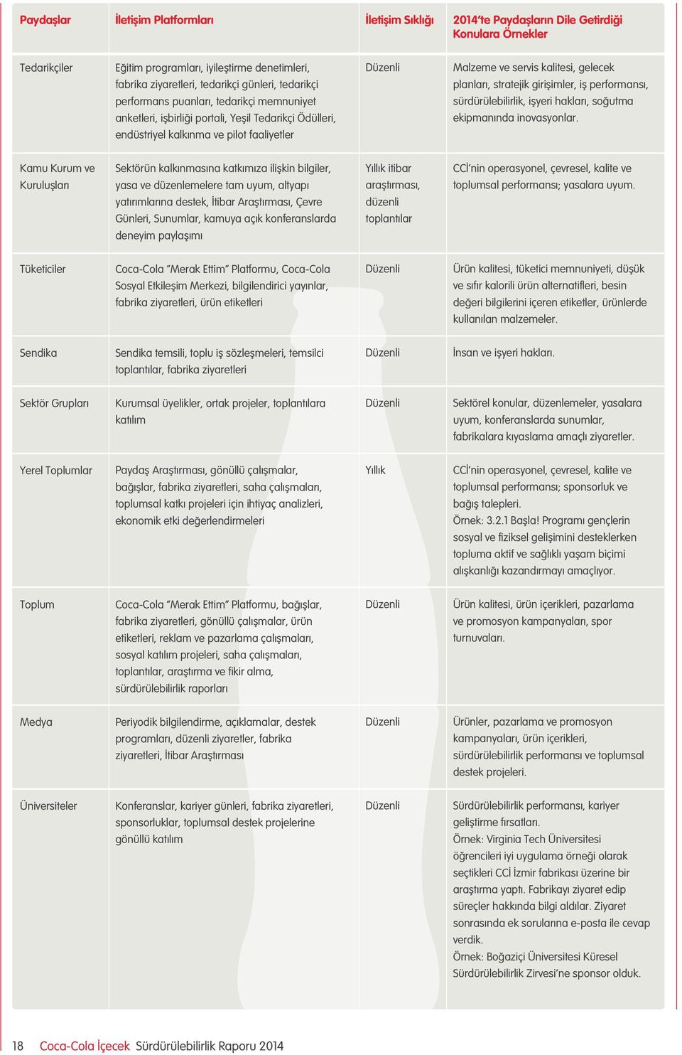 planları, stratejik girişimler, iş performansı, sürdürülebilirlik, işyeri hakları, soğutma ekipmanında inovasyonlar.