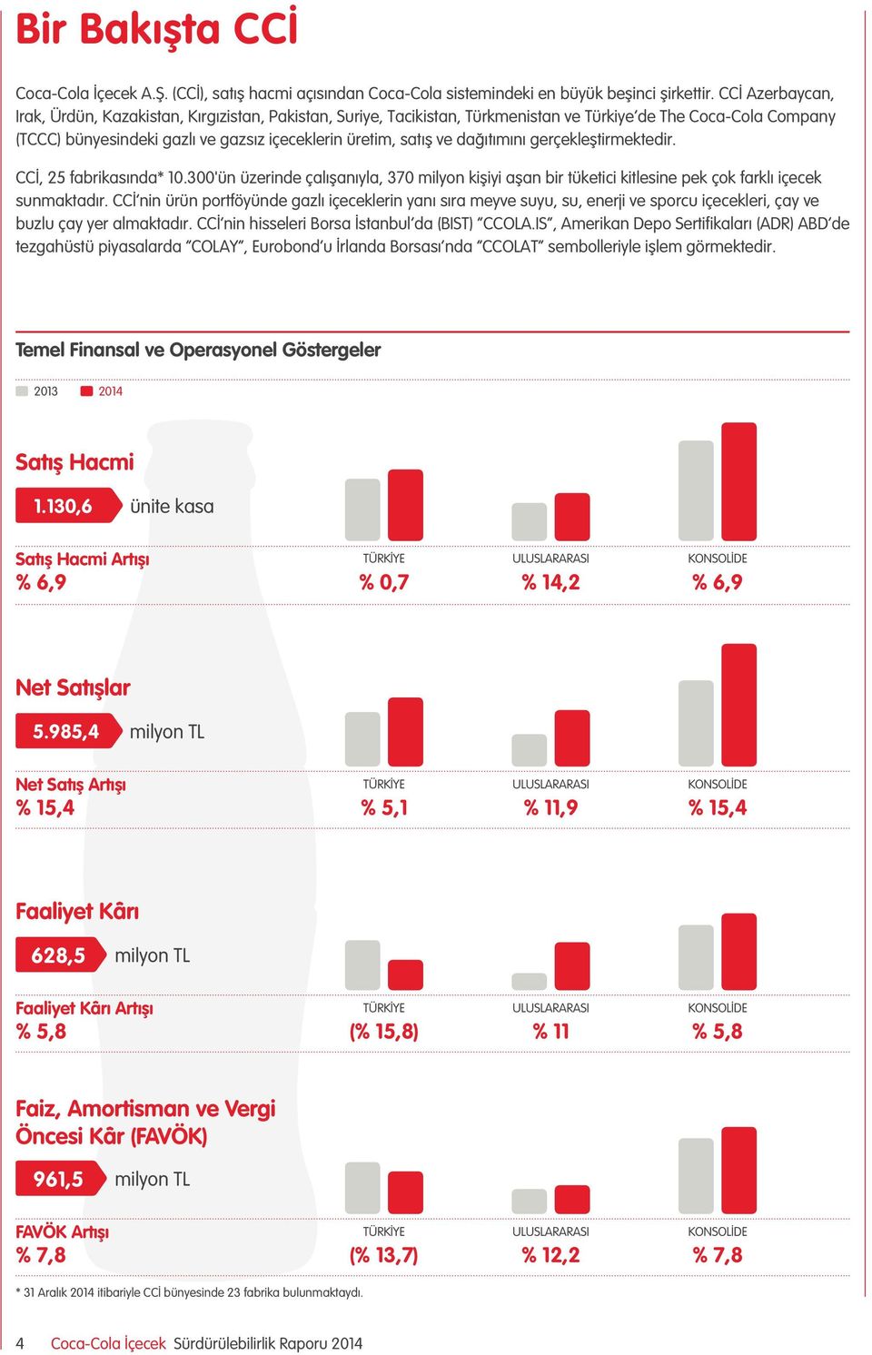 gerçekleştirmektedir. CCİ, 25 fabrikasında* 1.3'ün üzerinde çalışanıyla, 37 milyon kişiyi aşan bir tüketici kitlesine pek çok farklı içecek sunmaktadır.