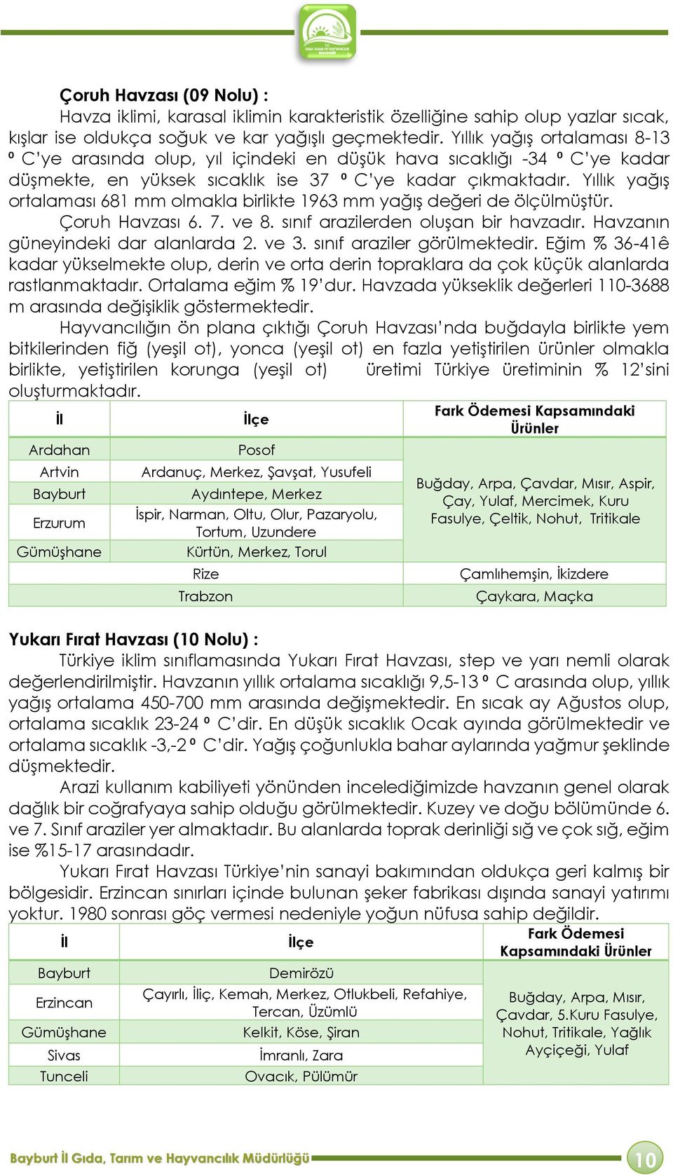 Yıllık yağış ortalaması 681 mm olmakla birlikte 1963 mm yağış değeri de ölçülmüştür. Çoruh Havzası 6. 7. ve 8. sınıf arazilerden oluşan bir havzadır. Havzanın güneyindeki dar alanlarda 2. ve 3.