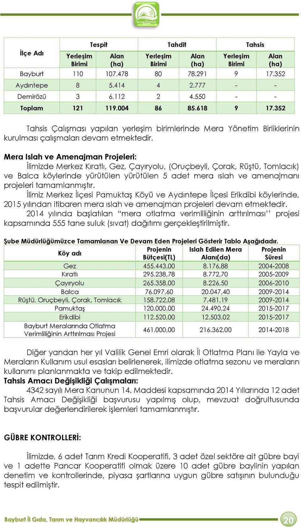 Mera Islah ve Amenajman Projeleri: İlimizde Merkez Kıratlı, Gez, Çayıryolu, (Oruçbeyli, Çorak, Rüştü, Tomlacık) ve Balca köylerinde yürütülen yürütülen 5 adet mera ıslah ve amenajmanı projeleri