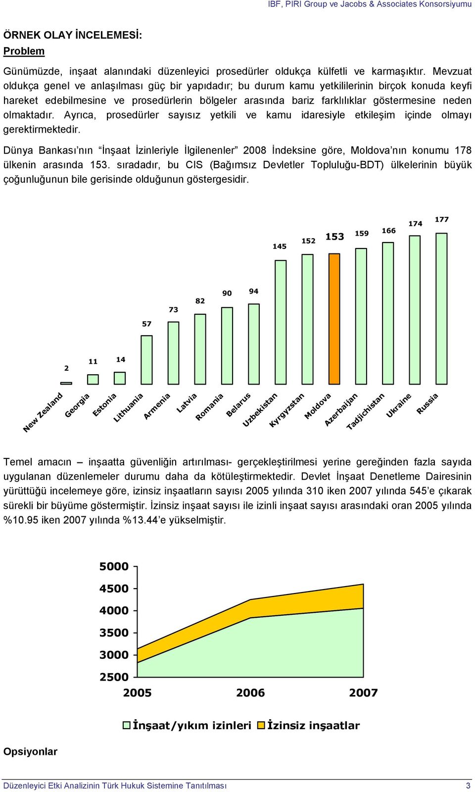 lmaktadır. Ayrıca, prsedürler sayısız yetkili ve kamu idaresiyle etkileşim içinde lmayı gerektirmektedir.