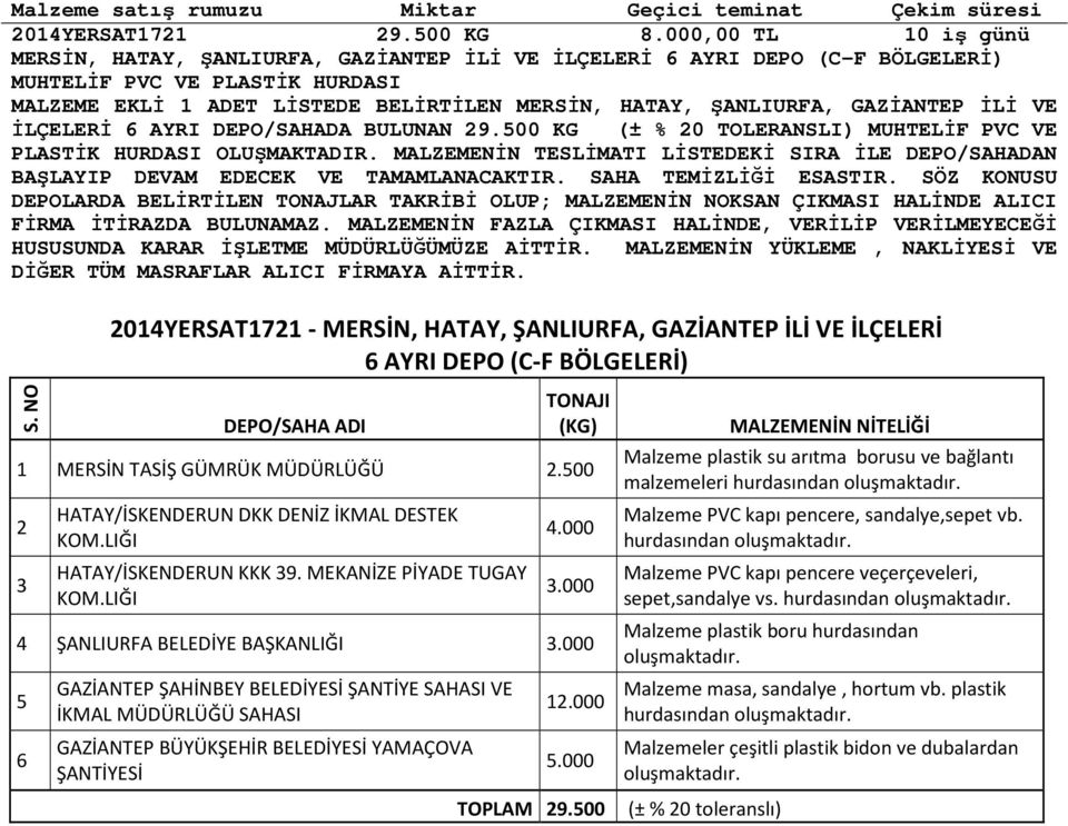 DEPO/SAHADA BULUNAN 29.500 KG (± % 20 TOLERANSLI) MUHTELİF PVC VE PLASTİK HURDASI OLUŞMAKTADIR. MALZEMENİN TESLİMATI LİSTEDEKİ SIRA İLE DEPO/SAHADAN BAŞLAYIP DEVAM EDECEK VE TAMAMLANACAKTIR.