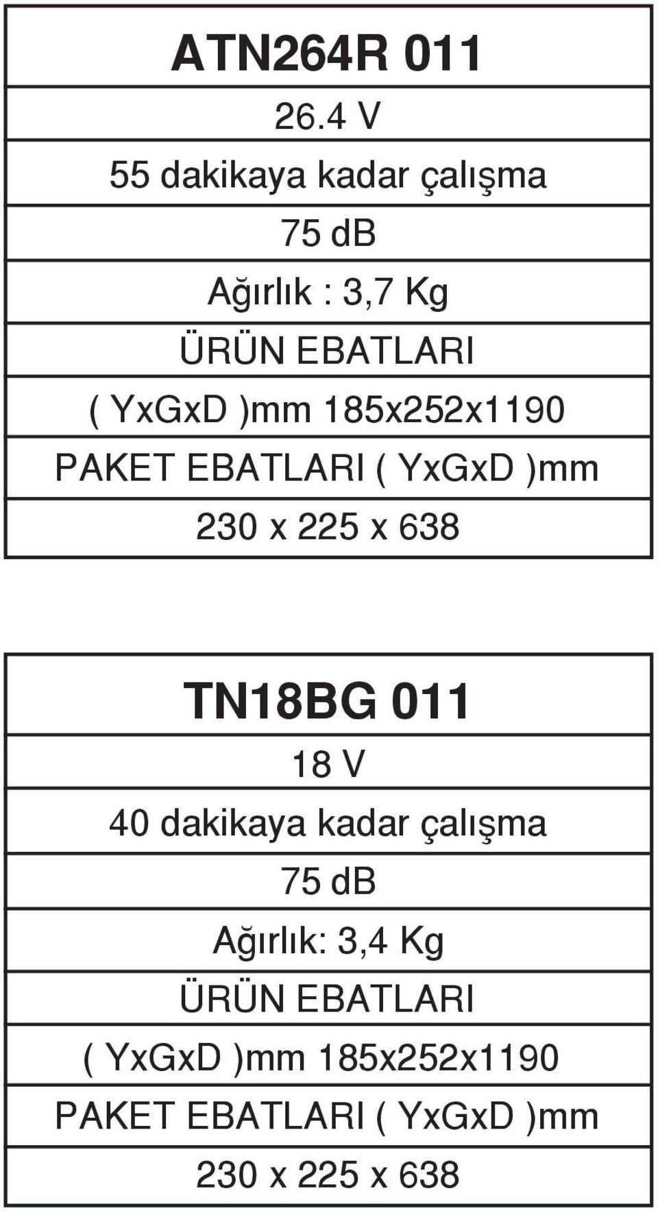 YxGxD )mm 185x252x1190 PAKET EBATLARI ( YxGxD )mm 230 x 225 x 638 TN18BG