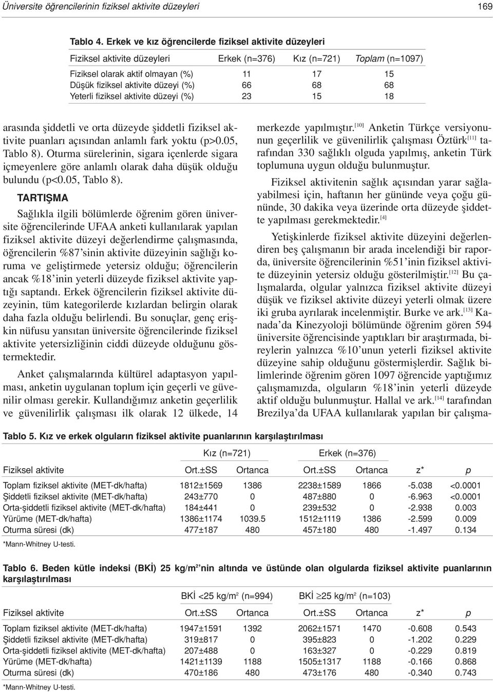 (%) 66 68 68 Yeterli fiziksel aktivite düzeyi (%) 23 15 18 aras nda fliddetli ve orta düzeyde fliddetli fiziksel aktivite puanlar aç s ndan anlaml fark yoktu (p>0.05, Tablo 8).