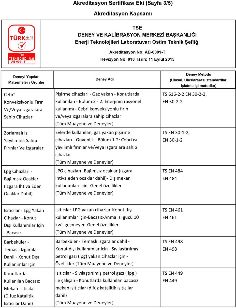 kullanılan, gaz yakan pişirme cihazları - Güvenlik - Bölüm 1-2: Cebri ısı yayılımlı fırınlar ve/veya ızgaralara sahip cihazlar LPG cihazları- Bağımsız ocaklar (ızgara ihtiva eden ocaklar dahil)- Dış