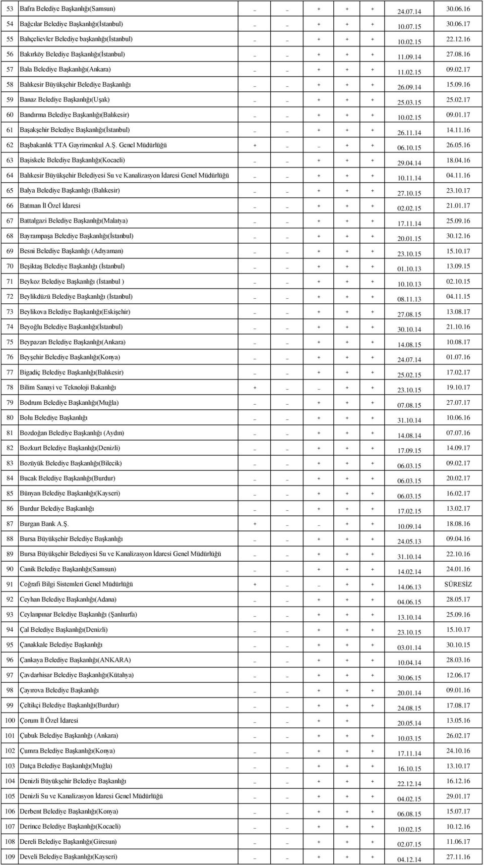 Başkanlığı(İstanbul) + + + 62 Başbakanlık TTA Gayrimenkul A.Ş.