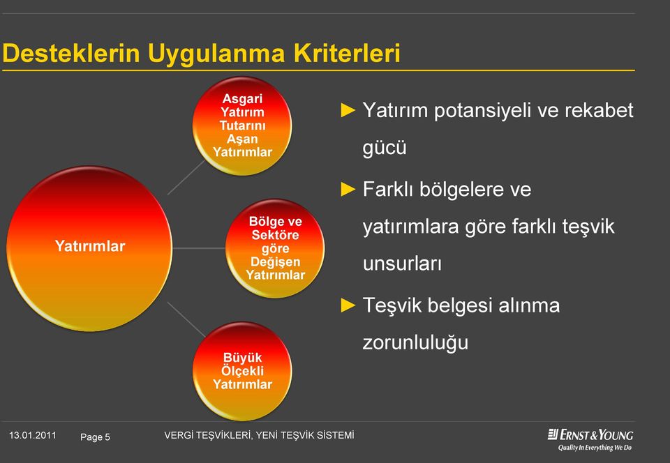 Bölge ve Sektöre göre DeğiĢen Yatırımlar Farklı bölgelere ve yatırımlara