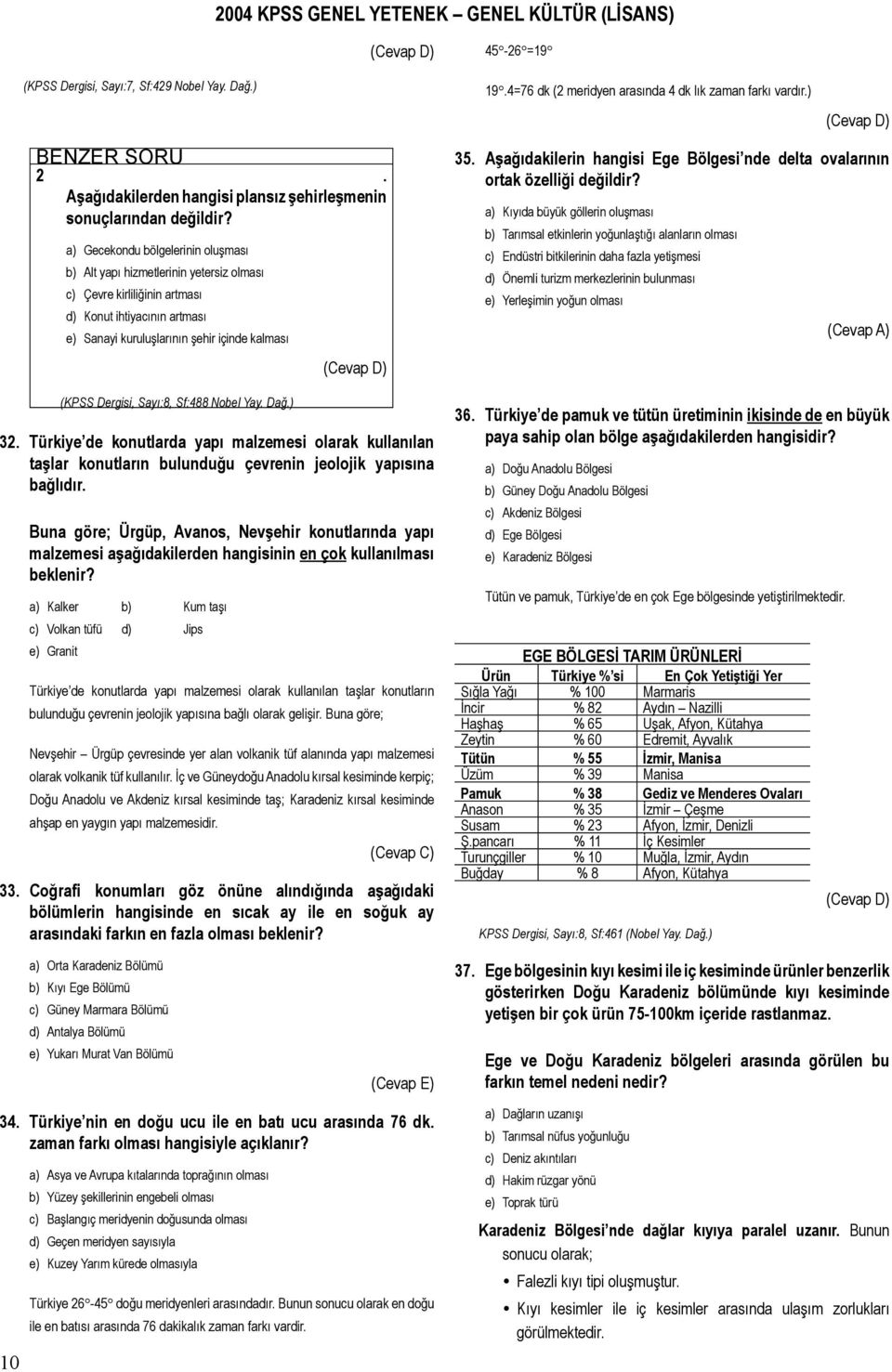 a) Gecekondu bölgelerinin oluşması b) Alt yapı hizmetlerinin yetersiz olması c) Çere kirliliğinin artması d) Konut ihtiyacının artması e) Sanayi kuruluşlarının şehir içinde kalması (KPSS Dergisi,