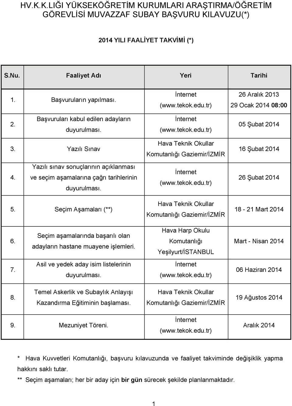 Yazılı Sınav Hava Teknik Okullar Komutanlığı Gaziemir/İZMİR 16 Şubat 2014 4. Yazılı sınav sonuçlarının açıklanması ve seçim aşamalarına çağrı tarihlerinin duyurulması. İnternet (www.tekok.edu.