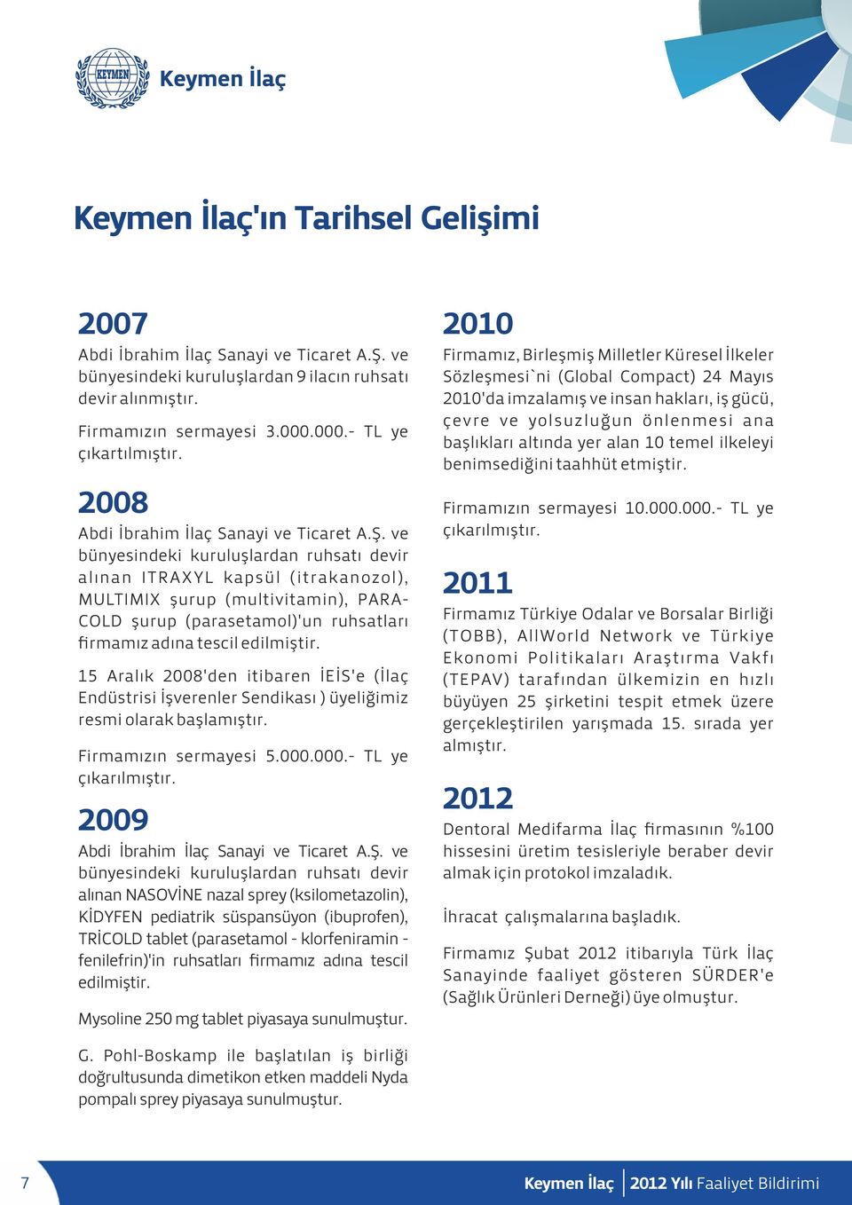 ve bünyesindeki kuruluşlardan ruhsatı devir alınan ITRAXYL kapsül (itrakanozol), MULTIMIX şurup (multivitamin), PARA- COLD şurup (parasetamol)'un ruhsatları firmamız adına tescil edilmiştir.