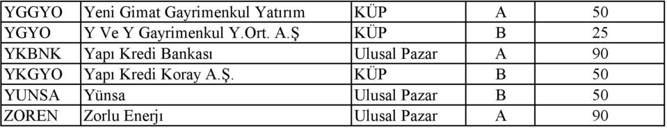 Ş KÜP B 25 YKBNK Yapı Kredi Bankası Ulusal Pazar A 90