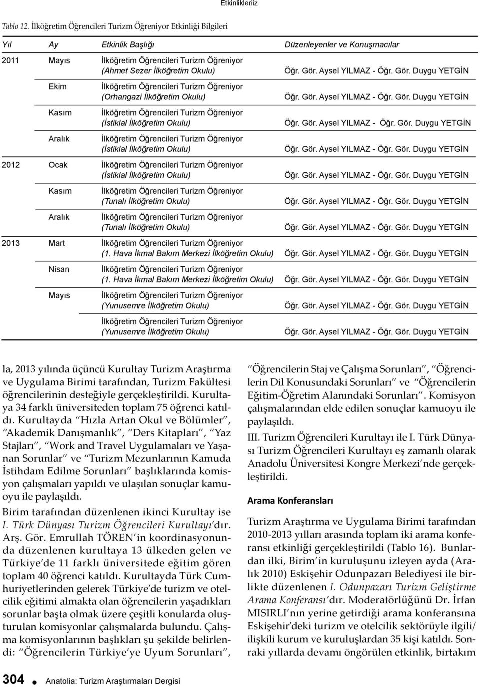 Ekim Kasım Aralık İlköğretim Öğrencileri Turizm Öğreniyor (Orhangazi İlköğretim Okulu) İlköğretim Öğrencileri Turizm Öğreniyor (İstiklal İlköğretim Okulu) İlköğretim Öğrencileri Turizm Öğreniyor