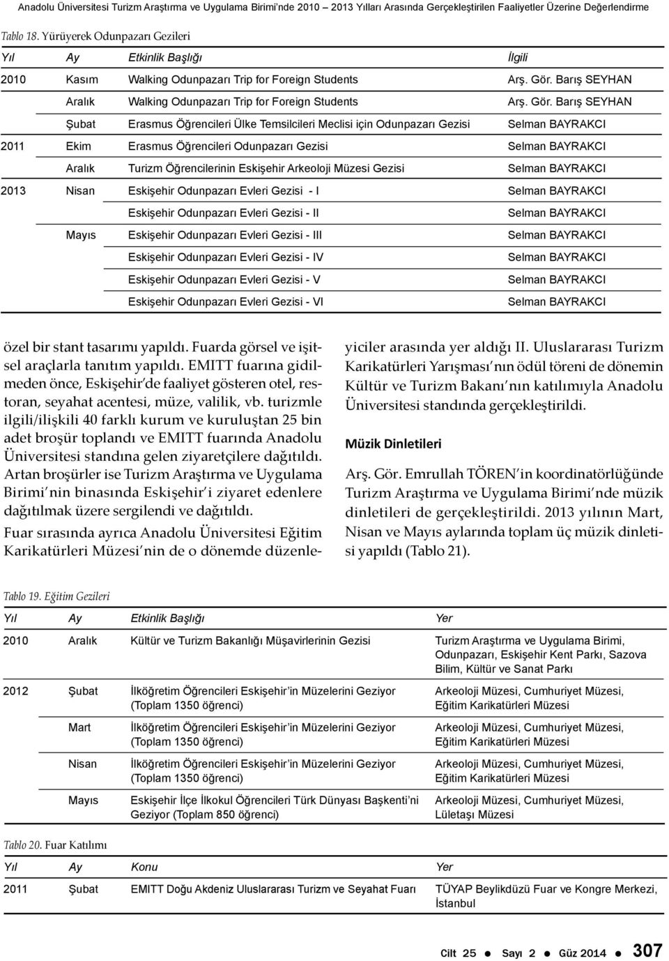 Gör. Barış SEYHAN Şubat Erasmus Öğrencileri Ülke Temsilcileri Meclisi için Odunpazarı Gezisi Selman BAYRAKCI 2011 Ekim Erasmus Öğrencileri Odunpazarı Gezisi Selman BAYRAKCI Aralık Turizm