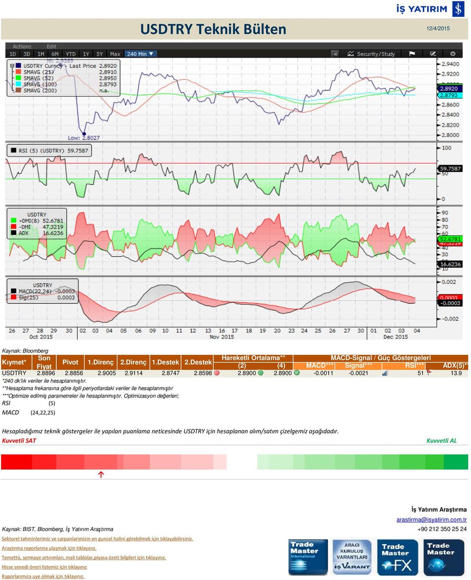 9 MACD (24,22,25) Hesapladığımız teknik göstergeler ile yapılan