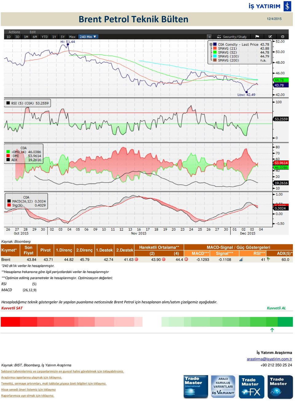 0 MACD (26,12,9) Hesapladığımız teknik göstergeler ile yapılan puanlama