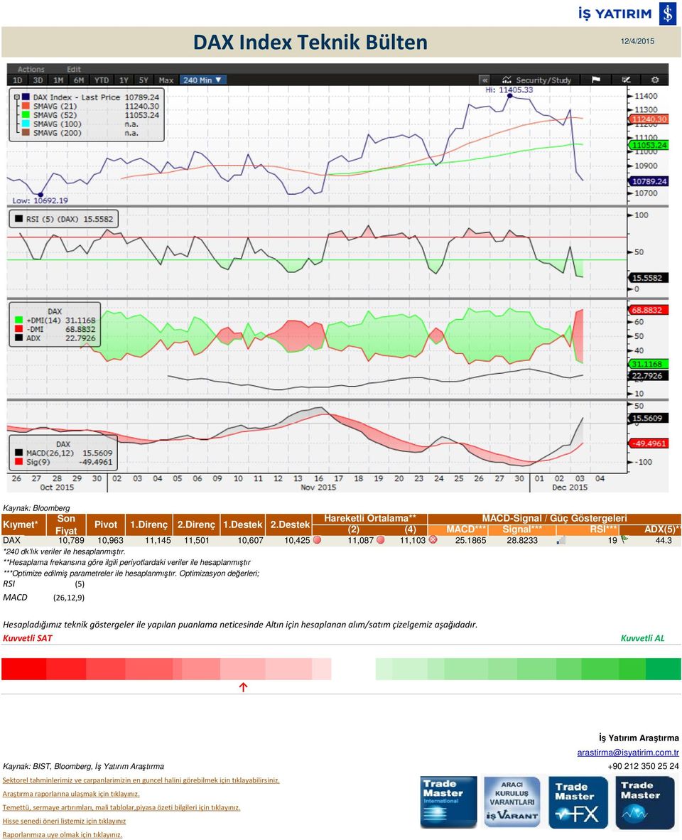 3 MACD (26,12,9) Hesapladığımız teknik göstergeler ile yapılan puanlama